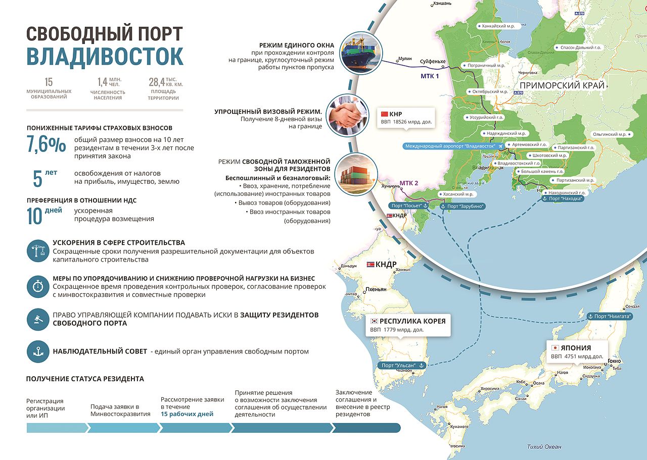 Свободный порт владивосток карта